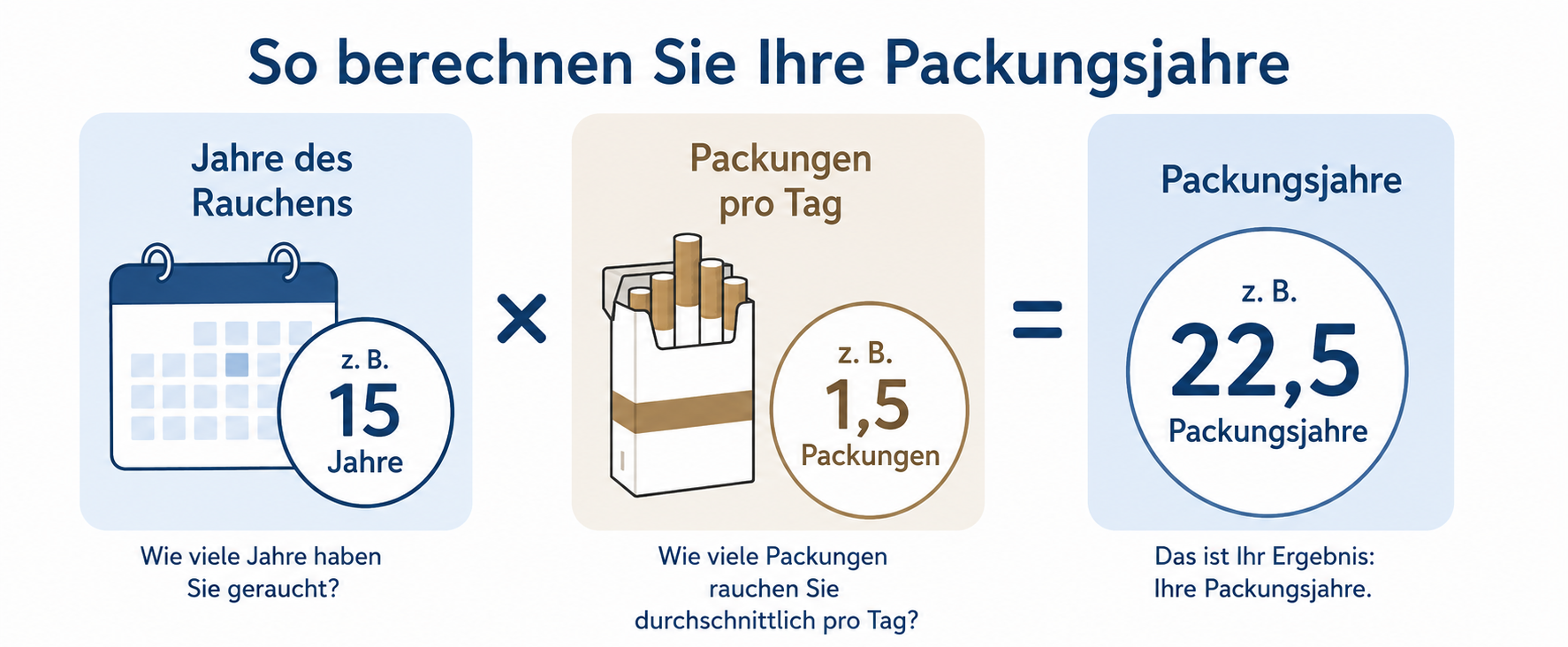 Berechnung Packungsjahre