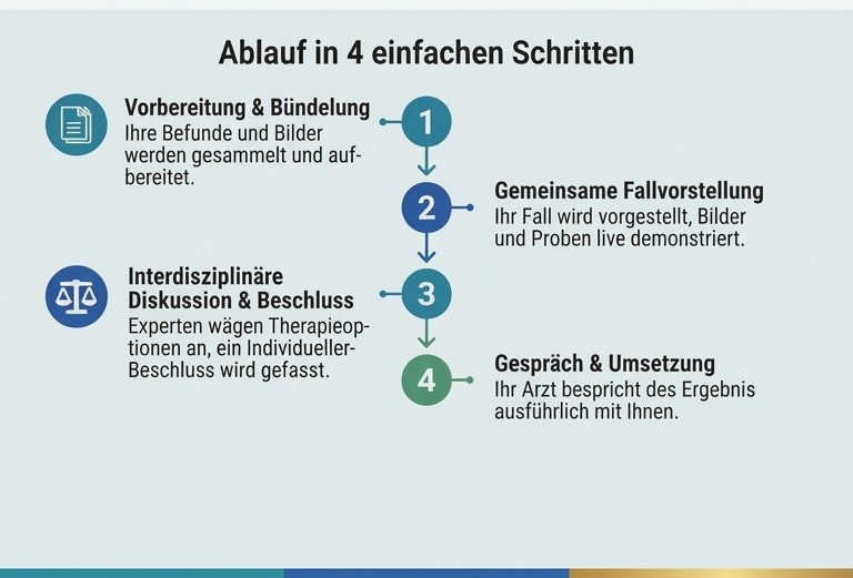 Behandlung im Lungenkrebszentrum